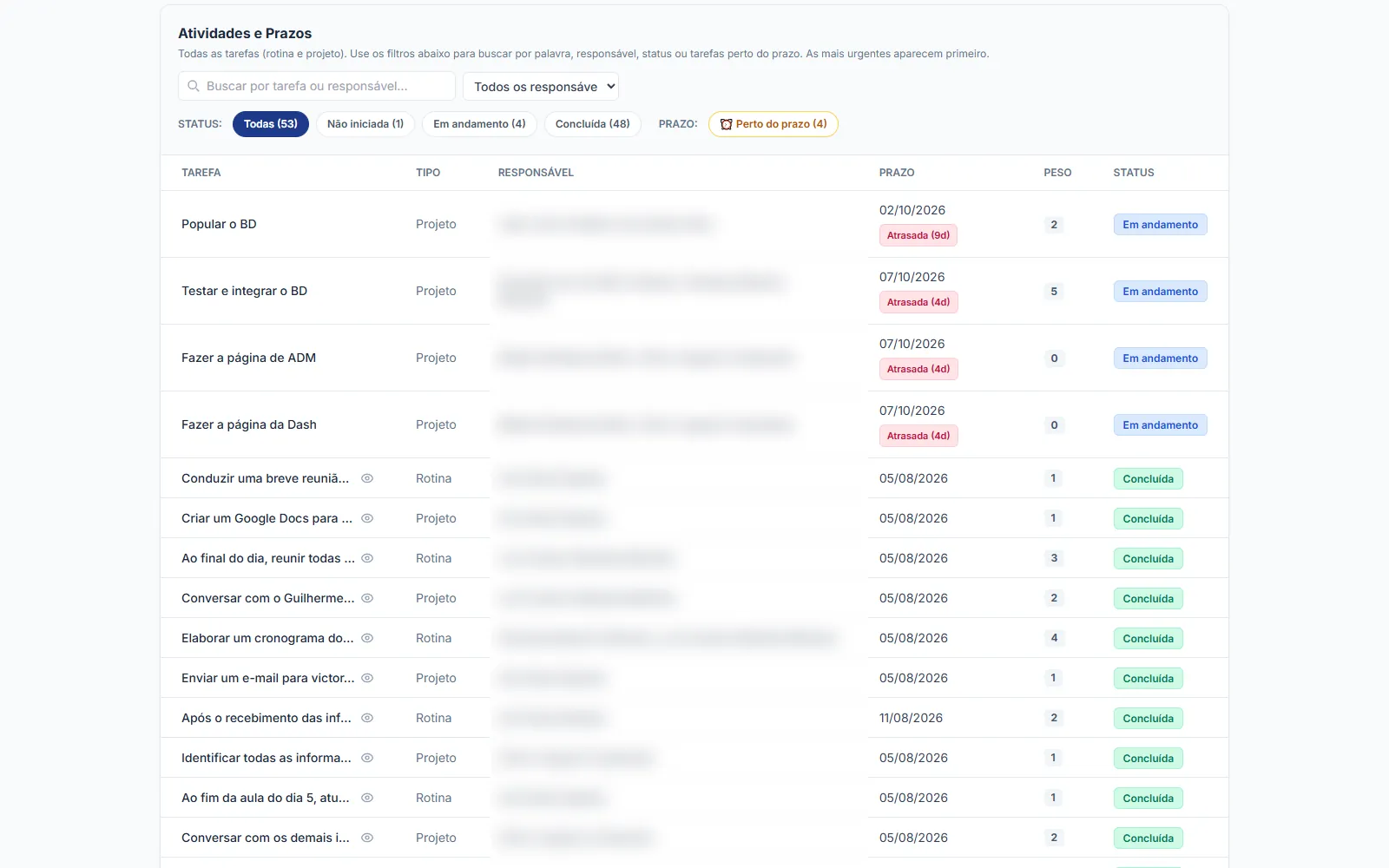 Dashboard Academy ESG: Painel de prazos e produtividade de uma equipe (imagem 2)