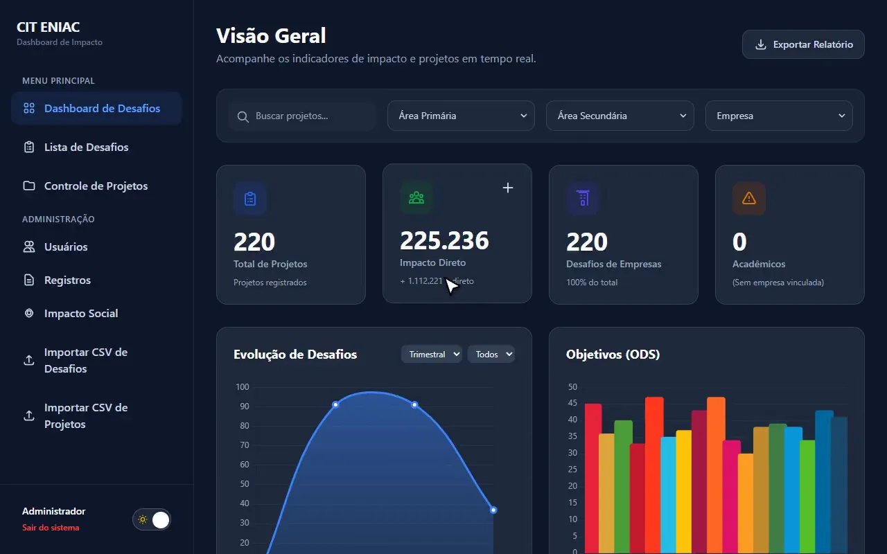 Dashboard de Projetos Eniac: Painel com IA que analisa os desafios de projetos do Eniac (imagem 1)